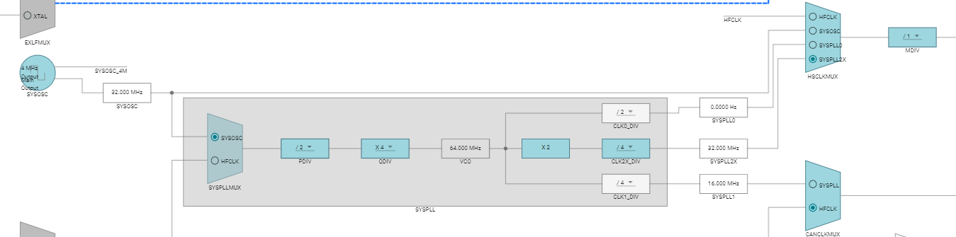  SYSPLL Configuration