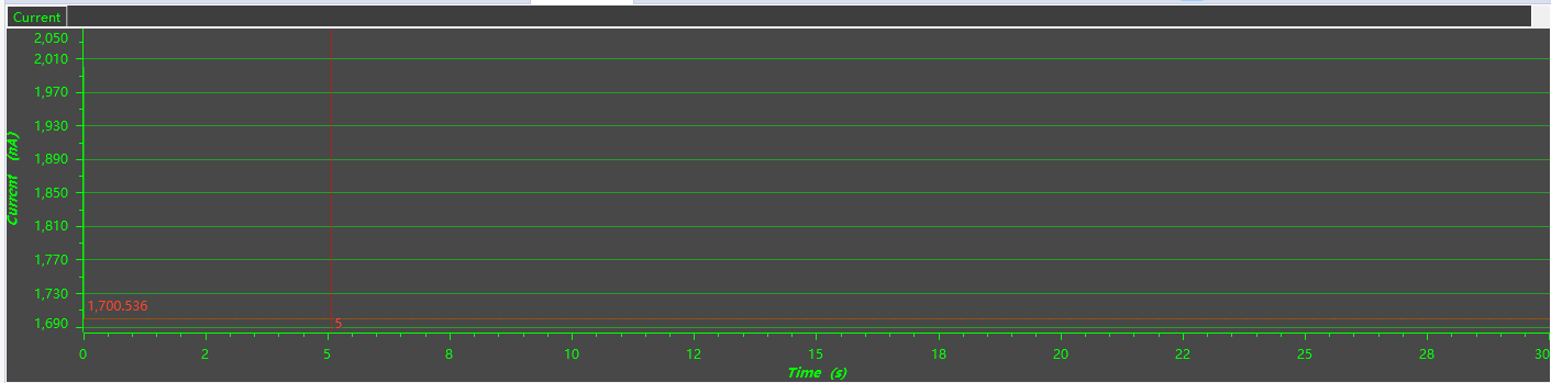  TIMG0 Power Consumption Test
                    Under STANDBY1 Mode