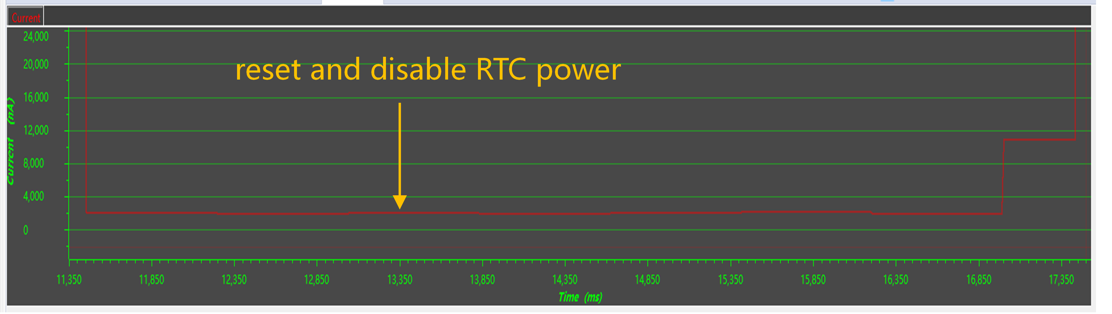  RTC Power Consumption Test
                    Under STANDBY1 Mode