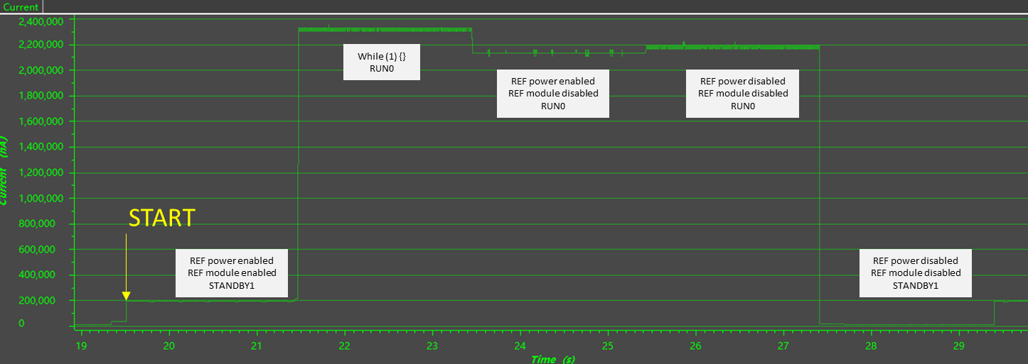  VREF Power Consumption Test
                    under STANDBY1 Mode