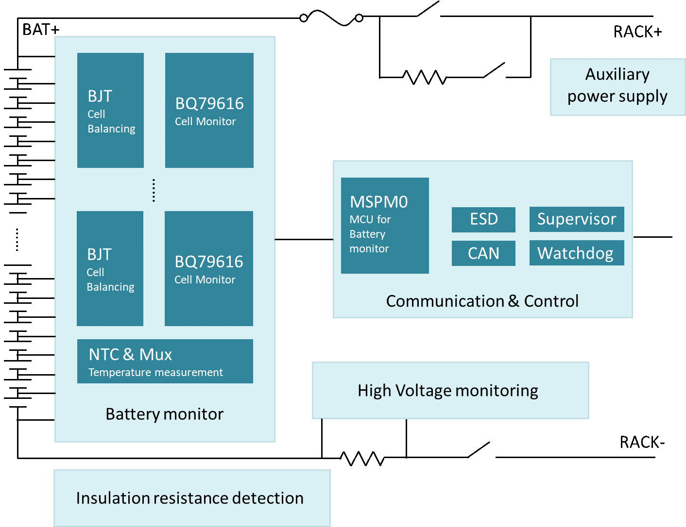  BMS System Block
                    Diagram