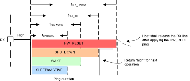  Communication Pings