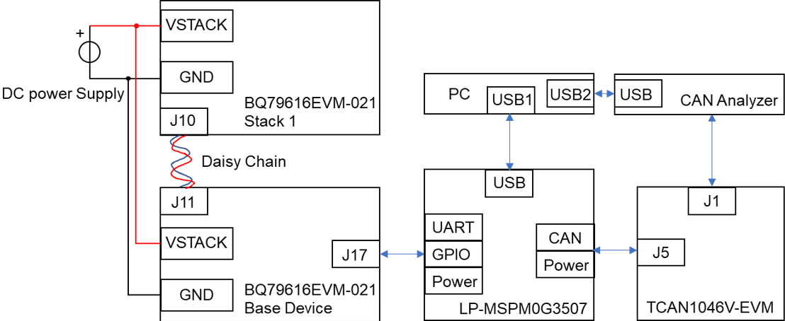  System Connection