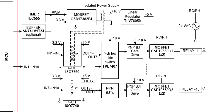  TIDA-010085 Reference Design
                    Block Diagram