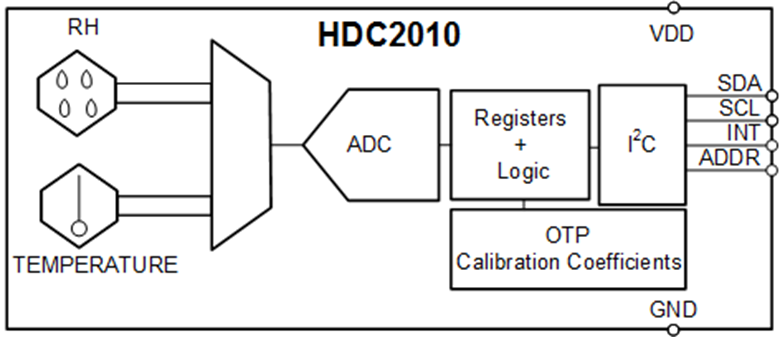  HDC2010 Functional Block Diagram