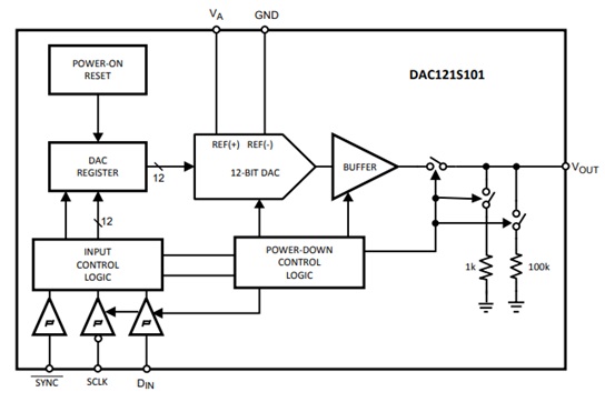  Functional Block Diagram of the DAC121S101-SEP