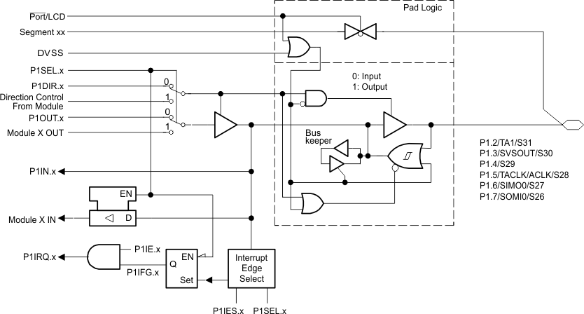 MSP430F427 MSP430F425 MSP430F423 port_p1_234567.gif