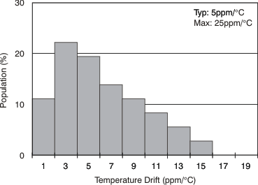 DAC8560 tc_temp_drift_ab_las464.gif