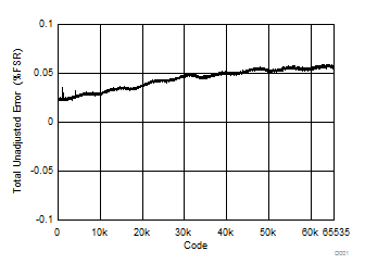 DAC8550 D001_SLASEB8.gif