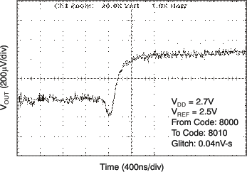 DAC8550 tc_gl_27v16_ris_las429.gif