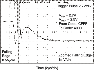 DAC8550 tc_hs_27v_fal_las429.gif