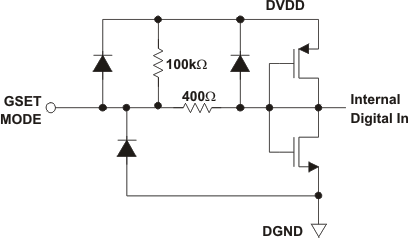 DAC5672A DigEquivPU_LAS440.gif