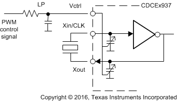 CDCE937 CDCEL937 Frequency Adjustment Using PWM Input to the VCXO Control