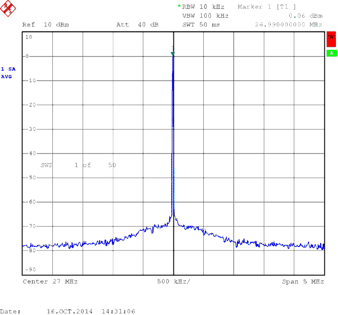 CDCE937 CDCEL937 Output Spectrum With SSC Off