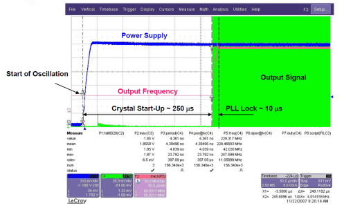 CDCE937 CDCEL937 Crystal Oscillator Start-Up vs PLL Lock Time