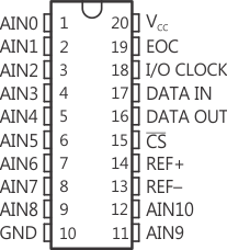 TLV2553-Q1 pinout_las579.gif