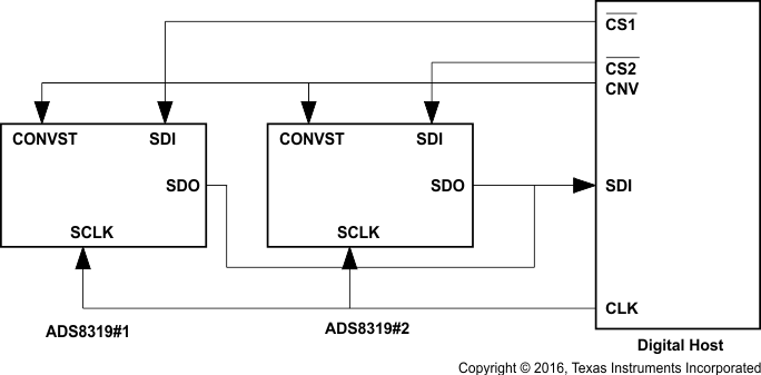 ADS8319 conn3_dia_las600.gif