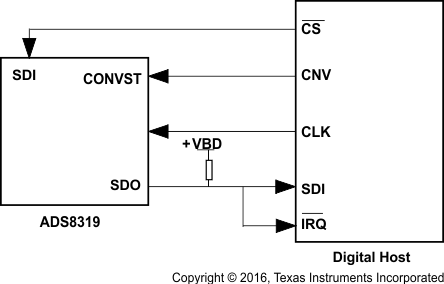 ADS8319 conn4_dia_las600.gif