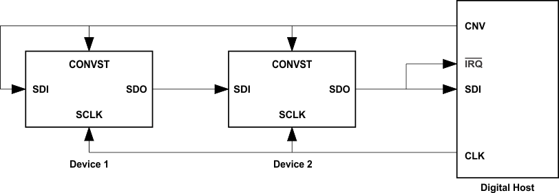 ADS8319 conn6_dia_las600.gif