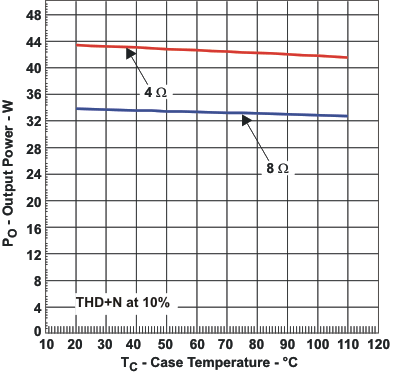 TAS5342A po_tc_las623.gif