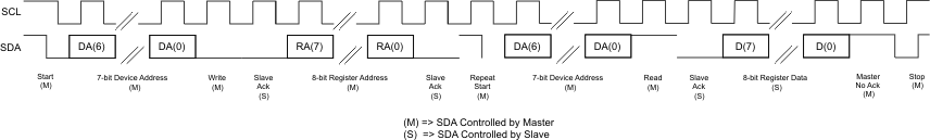 TLV320AIC3120 i2c_read_los585.gif