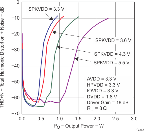 TLV320AIC3100 G013_LAS667.gif