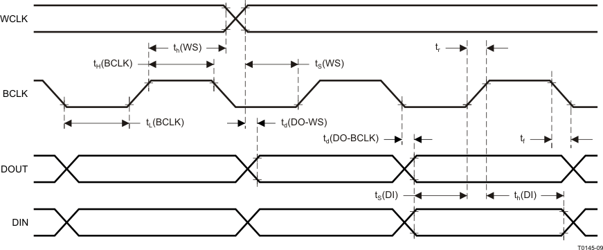 TLV320AIC3100 t0145-09_las644.gif