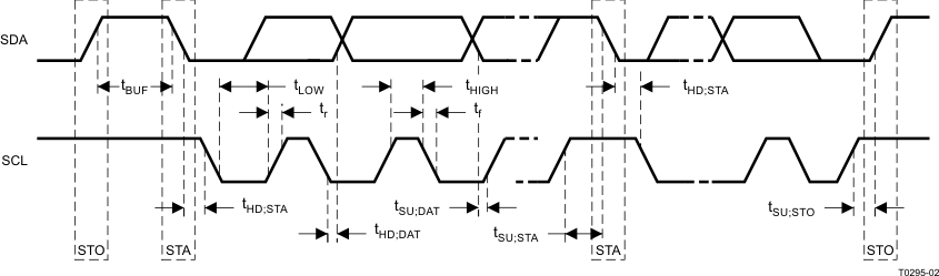 TLV320AIC3100 t0295-02_las550.gif