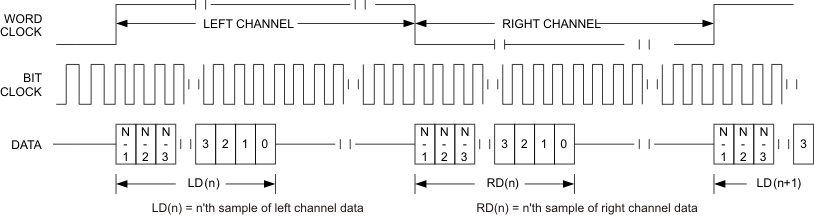 TLV320AIC3100 t_lft_inv_los585.gif