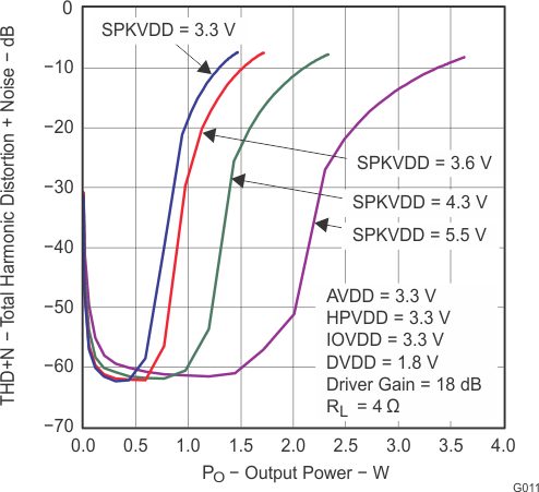 TLV320DAC3100 G011_LAS667.gif