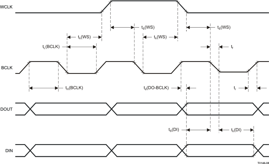 TLV320DAC3100 t0146-08_las644.gif