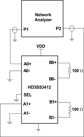 HD3SS3412 crosstalk_setup_las828.gif