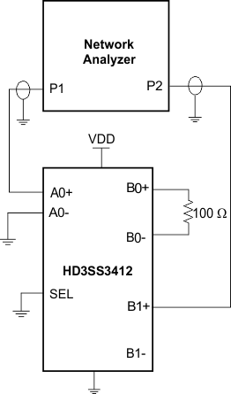 HD3SS3412 off_iso_setup_las828.gif