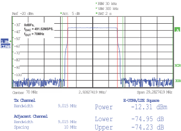 DAC3174 new_Fig21_LTE10M_1adj_las837.gif