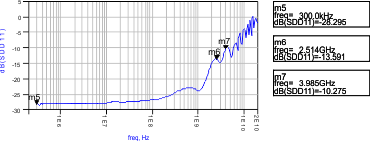 HD3SS3415 diff_return_loss_las840.gif