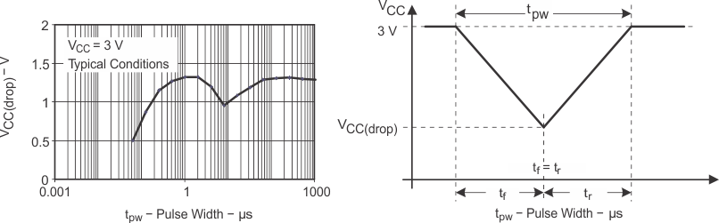 vccdrop_triangle_slas892.gif