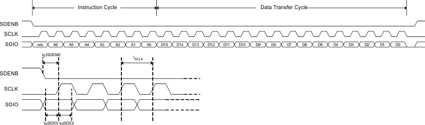 DAC3151 DAC3161 DAC3171 srl_if_wrt_dia_las837.gif