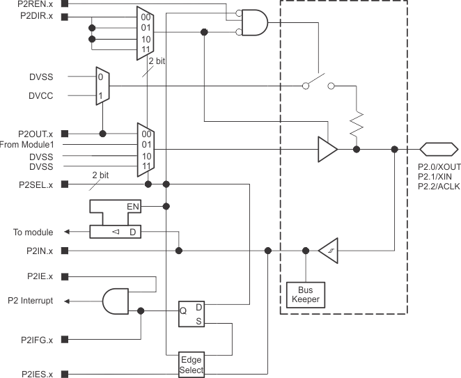 MSP430FR2433 P20-no-sync.gif