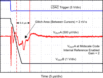 DAC7562T DAC7563T DAC8162T DAC8163T DAC8562T DAC8563T CHANNEL-TO-CHANNEL_AC_CROSSTALK_5p5V_FALLING_EDGE.gif