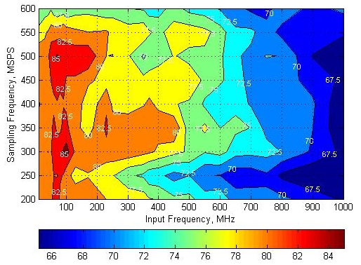 ADS54J54 SFDR_contour_plot.jpg