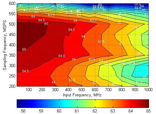 ADS54J54 SNR_contour_plot.jpg