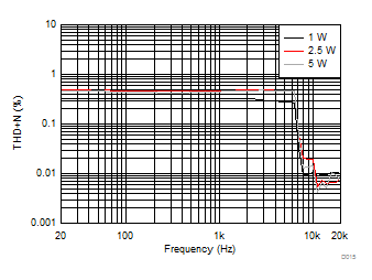 TAS5733L D015_SLASE77_TAS5733L.gif