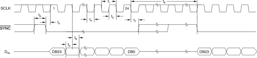 DAC8551-Q1 DAC6551-Q1 tim_ser_las430.gif