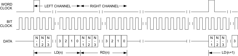 TAS2557 t_dsp_inv_los585.gif