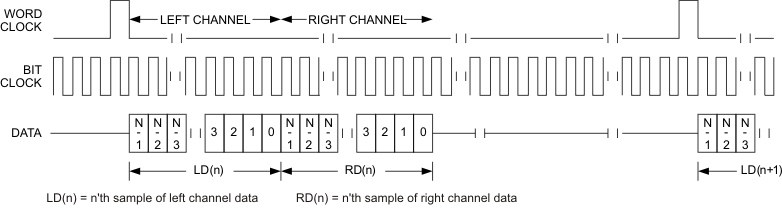 TAS2557 t_dsp_offset_los585.gif