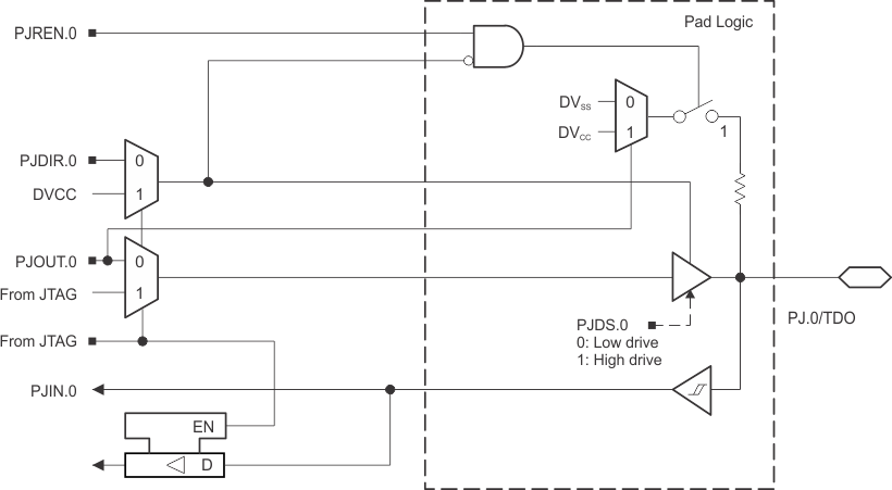 MSP430F6459-HIREL slas566-037.gif