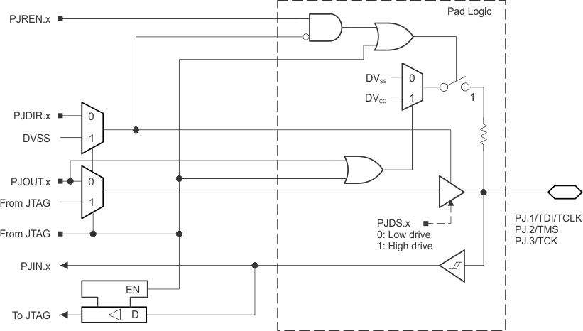 MSP430F6459-HIREL slas566-038.gif