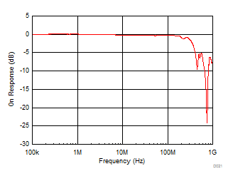 MUX36S16 MUX36D08 D021_SLASED9.gif