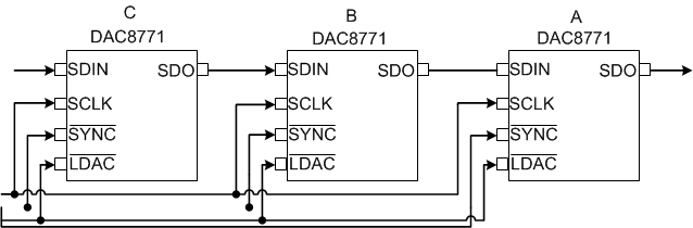 DAC8771 DaisyChain_SLASEE2_DAC8771.gif