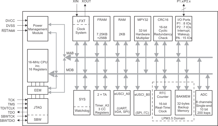 GUID-20210111-CA0I-XCR9-DDRR-Q85DWFB1SMZJ-low.gif